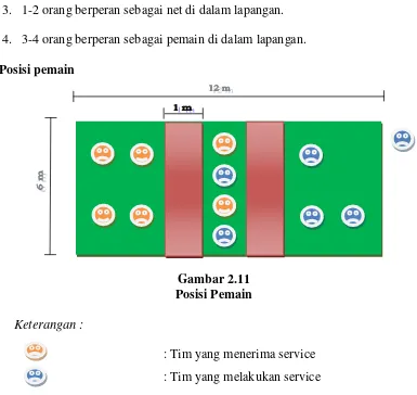 Gambar 2.11 