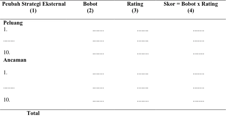 Tabel 3  Matriks Eksternal Factor Evaluation 