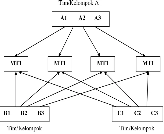 Skema Pertandingan atau Turnamen TGTGambar 2.1  