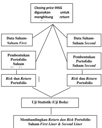 Gambar 1 Kerangka Konseptual 