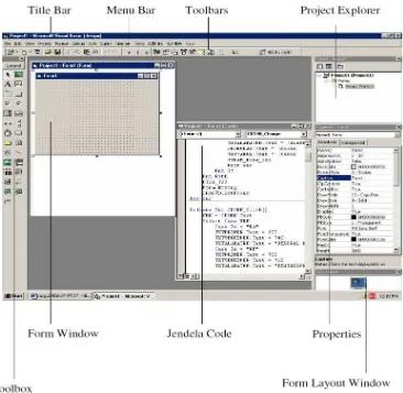 Gambar 2.2 IDE Microsoft Visual Basic 6.0 
