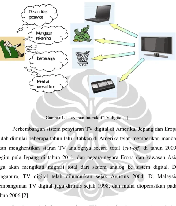 Gambar 1.1 Layanan Interaktif TV digital[1] 