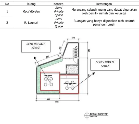 Gambar 5. Denah Lantai 2 dan Mapping Ruang 