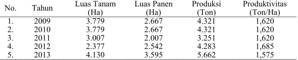 Tabel 2. Luas Tanam, Luas Panen, Produksi dan Produktivitas kedelai di Kecamatan Peudada Kabupaten Bireuen Tahun 2009 - 2013