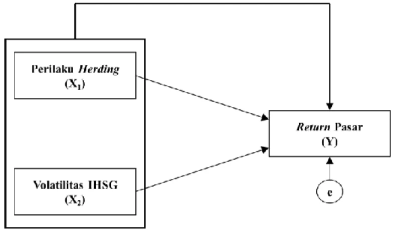 Gambar 5. Kerangka Pemikiran  Hipotesis Penelitian 