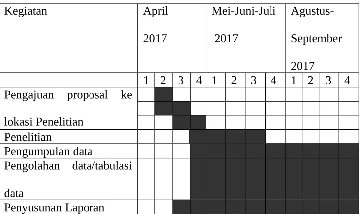 Tabel 3.1. Waktu dan Jadwal Penelitian        