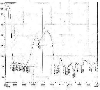 Gambar 1. Spektra FTIR kitosan hasildeasetilasi metode kimia hasil