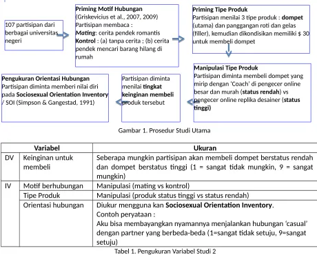 Gambar 1. Prosedur Studi Utama 