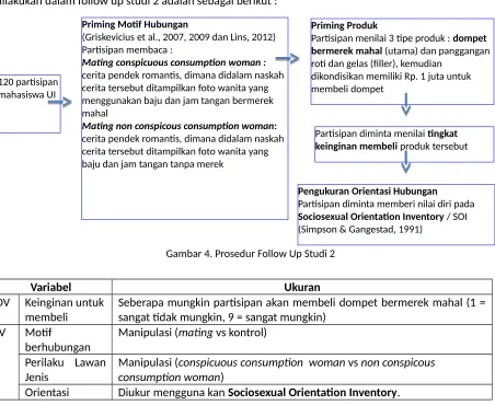 Gambar 4. Prosedur Follow Up Studi 2