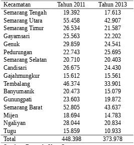 Tabel 1.1.Data Tabel Rekapitulasi Warga Yang Berada Digaris Kemiskinan