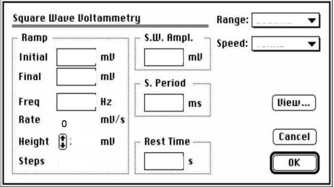 Gambar 7. Staircase Square wave voltammetry