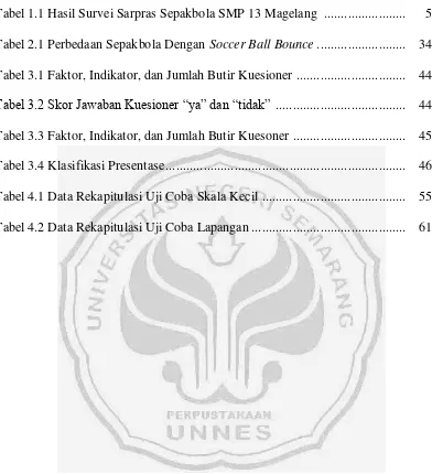 Tabel 1.1 Hasil Survei Sarpras Sepakbola SMP 13 Magelang  ........................  
