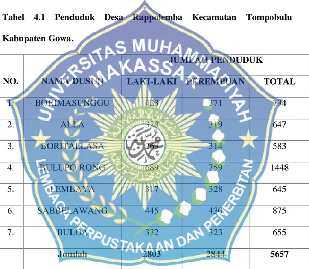 Tabel  4.1  Penduduk  Desa  Rappolemba  Kecamatan  Tompobulu Kabupaten Gowa.
