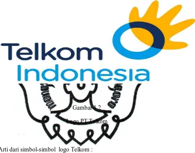 Gambar 1.2 Logo PT Telkom 