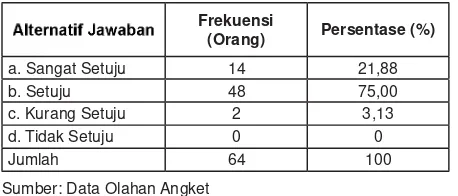 Tabel 8. Tingkat kapital sosial berdasarkan norma-norma yang diketahui Pegawai dan Dosen di Fakultas Tarbiyah dan Keguruan UIN Suska Riau Tahun 2012
