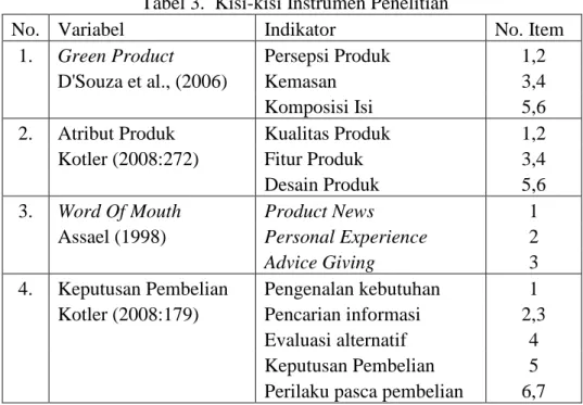 Tabel 3.  Kisi-kisi Instrumen Penelitian 