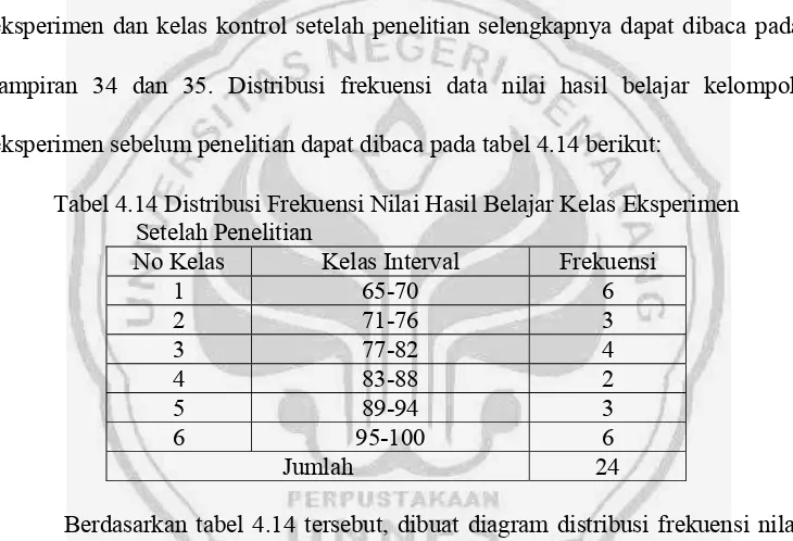 Tabel 4.14 Distribusi Frekuensi Nilai Hasil Belajar Kelas Eksperimen  