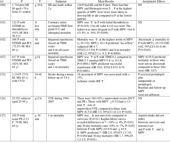 Tabel 1. Prospective studies on MPV in prothrombotic disease state (2) 