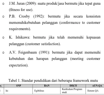 Tabel 1. Standar pendidikan dari beberapa framework mutu       