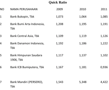  Tabel 4.2      Quick Ratio 