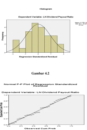 Gambar 4.2  