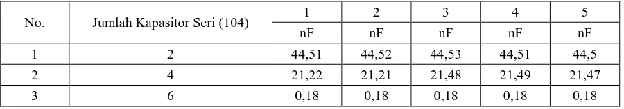 Tabel 2.7 Hasil Pengukuran dengan sinyal Low Pass Filter 