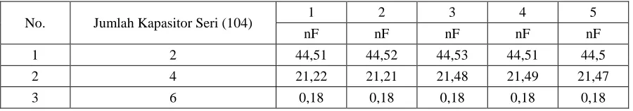 Tabel 2.7 Hasil Pengukuran dengan sinyal Low Pass Filter 