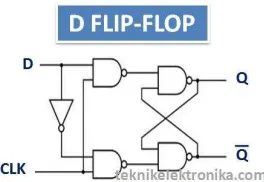 Gambar 1.5 D Flip-Flop 