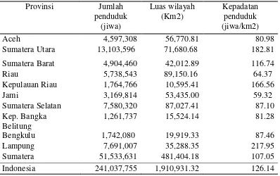 Tabel 3 Jumlah Penduduk, Luas Wilayah, dan Kepadatan Penduduk Provinsi di Pulau Sumatera Tahun 2011 
