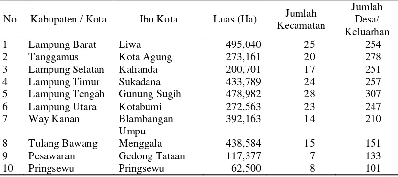 Tabel 7  Luas Wilayah dan Jumlah Kecamatan di Provinsi Lampung Berdasarkan Jumlah Kabupaten dan Kota 