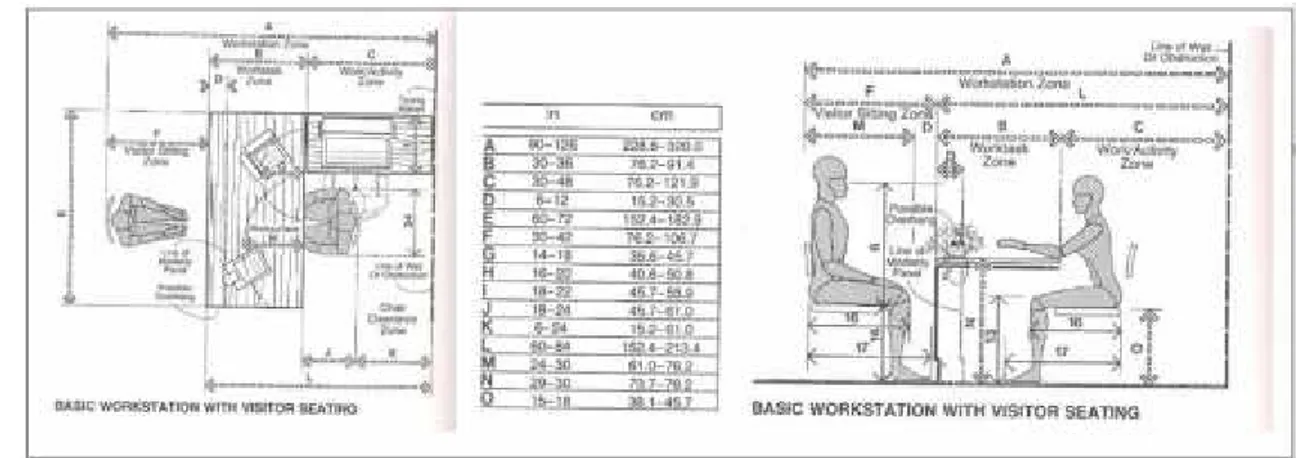 Gambar  di  atas  merupakan  gambar  tampak  samping  dari antropometri  lobi,  dimana  tinggi  meja  lobi  yang  ergonomis  111,8 – 121,9 cm dan tinggi kursi 61,0 – 68,6 cm