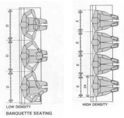 Gambar 2.4.7. Anthropometri Waiting Area  Sumber : PDF Human Dimension &amp; Interior Space