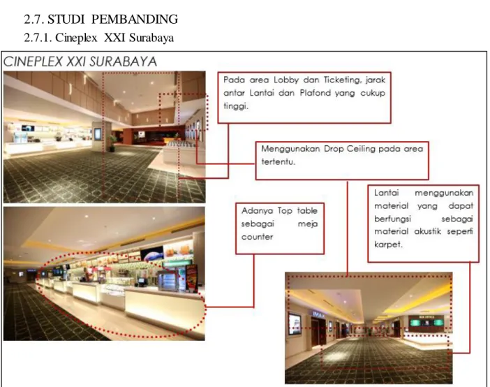 Gambar 2.7.1.  Studi Pembanding  – Cineplex  XXI Surabaya  Sumber : Data Pribadi Penulis  