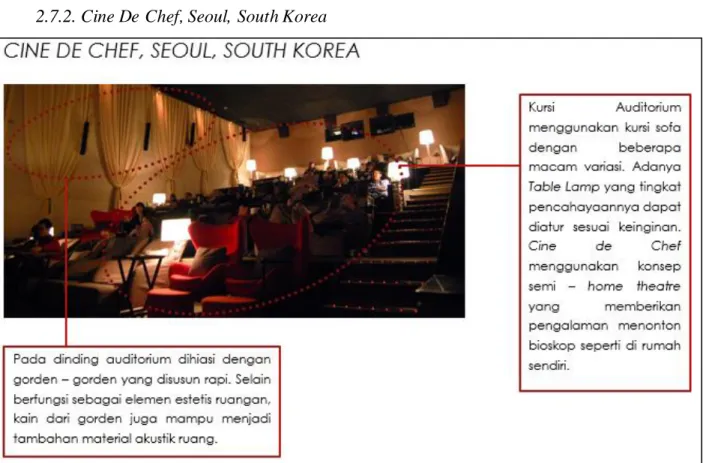 Gambar 2.7.2.  Studi Pembanding  – Cine De  Chef, Seoul, South Korea  Sumber : Data Pribadi Penulis  