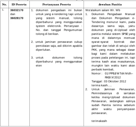 gambar dan telah di setujui oleh 