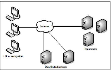 Gambar 2.1. Tiga Komponen Dasar Cloud Computing 