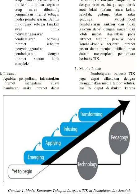 Gambar 1. Model Kontinum Tahapan Integrasi TIK di Pendidikan dan Sekolah 