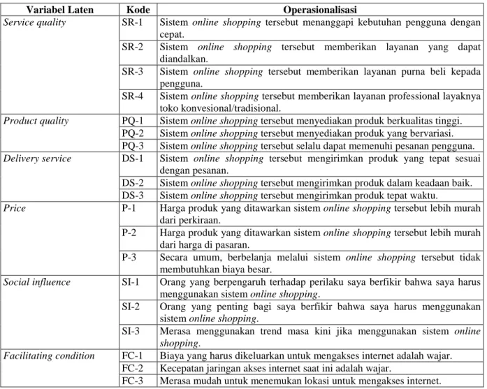 Tabel 3. Operasionalisasi Variabel Penelitian (lanjutan)