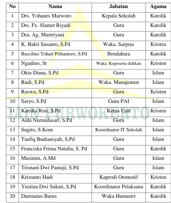 Tabel 2  Daftar Guru 
