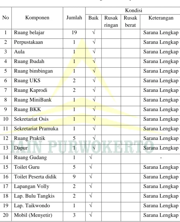 Tabel 4  Sarana dan Prasarana 