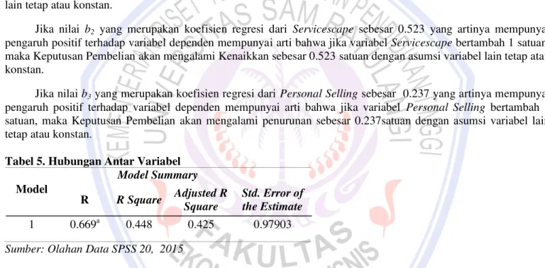 Tabel 5. Hubungan Antar Variabel  Model Summary  Model  R  R Square  Adjusted R  Square  Std
