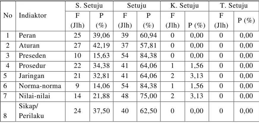 Tabel 12  