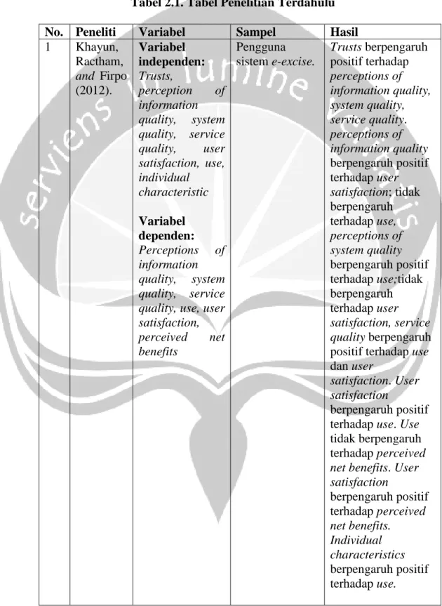 Tabel 2.1. Tabel Penelitian Terdahulu  No.  Peneliti  Variabel  Sampel  Hasil  1  Khayun,  Ractham,  and  Firpo  (2012)