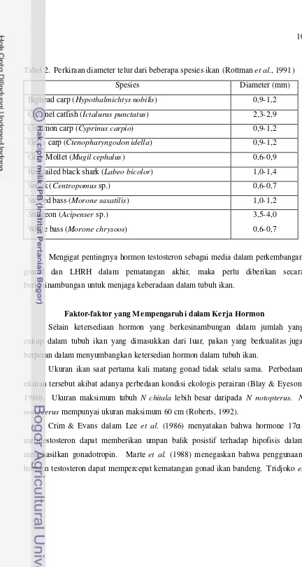 Tabel 2.  Perkiraan diameter telur dari beberapa spesies ikan (Rottman et al., 1991)  