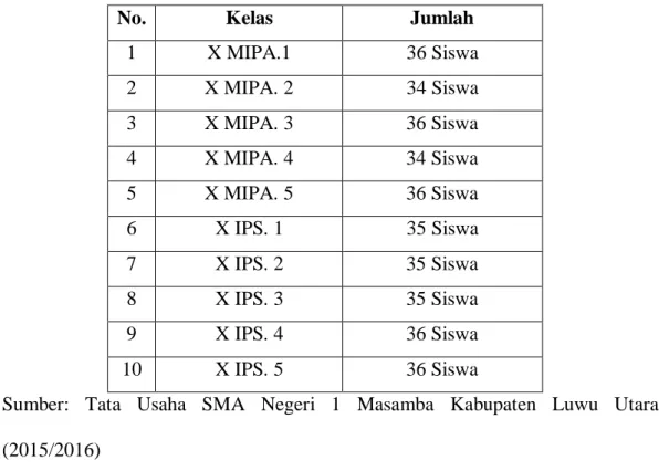 Tabel 3.1. Populasi siswa kelas X SMA Negeri 1 Masamba Kabupaten Luwu  Utara 