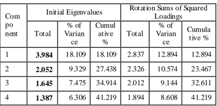 Tabel 7. Tabel A nti-image Correlation Dai hatsu 