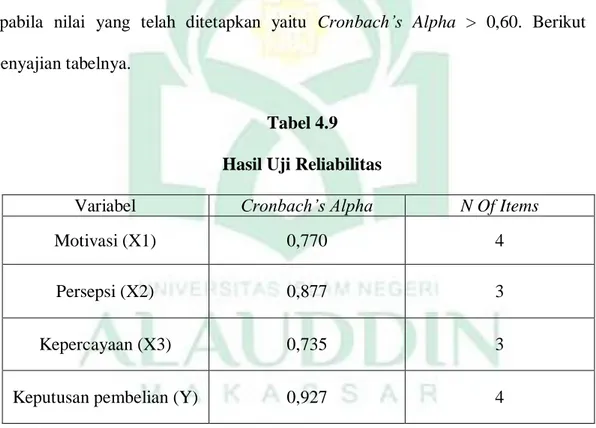 Tabel 4.9   Hasil Uji Reliabilitas 