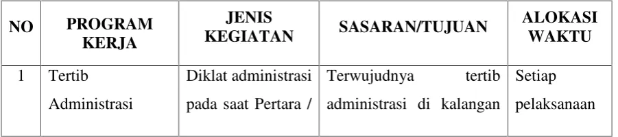 TABEL 4.1PROGRAM KERJA DEWAN RACANA