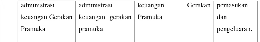 TABEL 4.3PROGRAM KERJA DEWAN RACANA