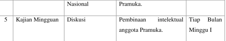 TABEL 4.4PROGRAM KERJA DEWAN RACANA